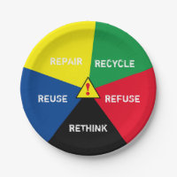 ! Recycle, ReUse, ReFuse, Rethink - Save Planet