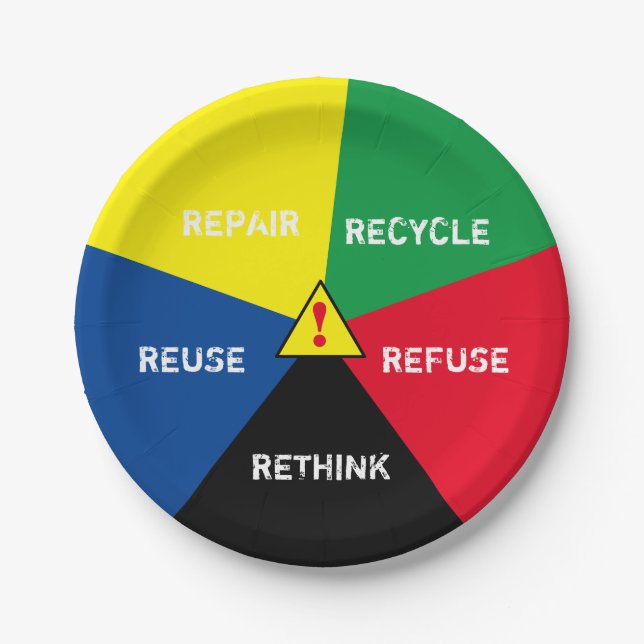 ! Recycle, ReUse, ReFuse, Rethink - Save Planet Paper Plate (Front)