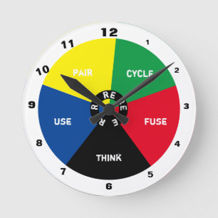 Recycle, ReUse, ReFuse, Rethink - Save Planet time Round Clock