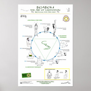 Recycling with the Mind: the Art of Meditation Poster