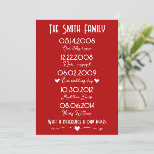 Red White Family Important Dates Memorable Special Holiday Card