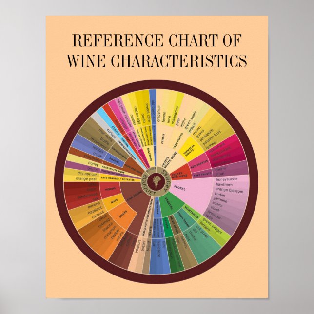 REFERENCE CHART OF WINE CHARACTERISTICS (Front)