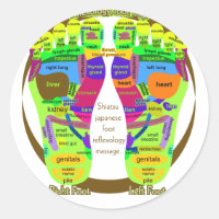reflexology foot map