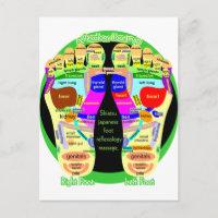 reflexology foot map