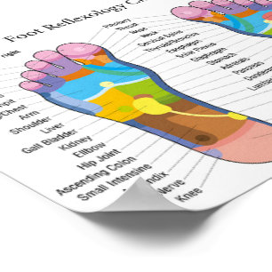 reflexology poster