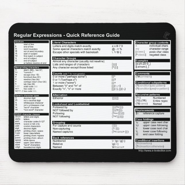 Regular Expressions - Quick Reference Mousepad (Front)