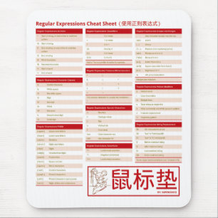 Regular Expressions - The Cheat Sheet! (使用正 Mouse Pad