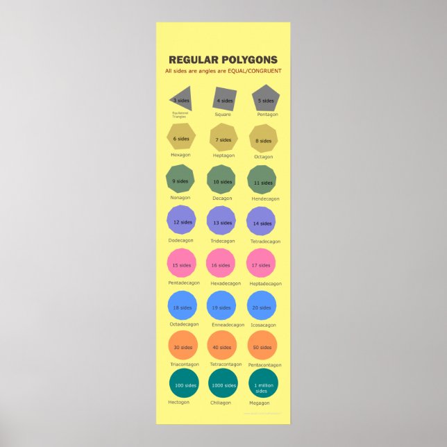 Regular Polygons up to 1 Million Sides Poster (Front)