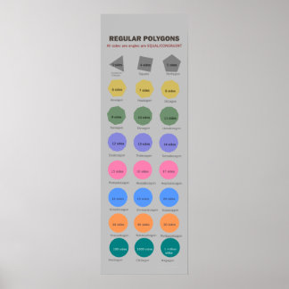 Regular Polygons up to 1 Million Sides Poster