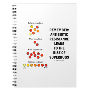 Remember Antibiotic Resistance Rise Of Superbugs Notebook