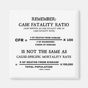 Remember: Case Fatality Ratio Is Not Same As Cause Magnet