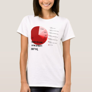 Remember Milgram Question Authority Resist Evil T-Shirt