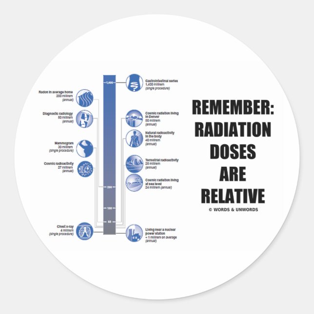 Remember: Radiation Doses Are Relative Classic Round Sticker (Front)