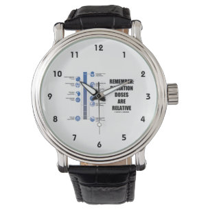 Remember: Radiation Doses Are Relative Physics Watch