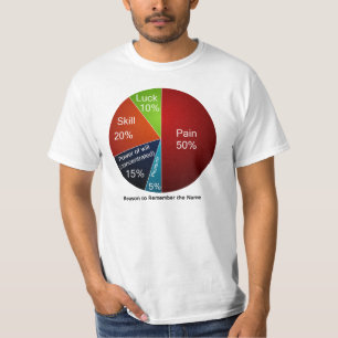 Remember the Name Pie Chart T-Shirt