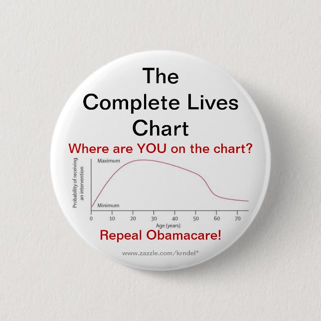 Repeal Obamacare 6 Cm Round Badge (Front)