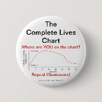 Repeal Obamacare