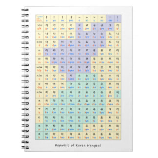 Republic of Korea hangeul Ga-Na-Da-Ra Notebook