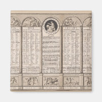 Republican calendar, 1794