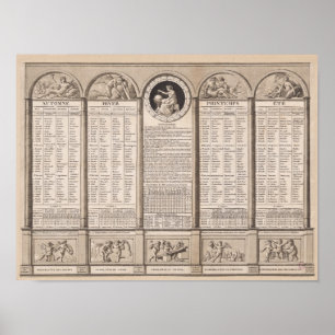Republican calendar, 1794 poster