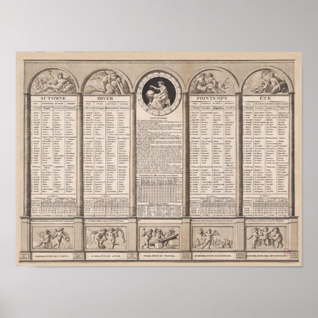 Republican calendar, 1794 poster (Front)