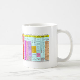 Residuals summary chart mug