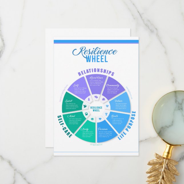 Resilience Wheel Card (Front/Back In Situ)