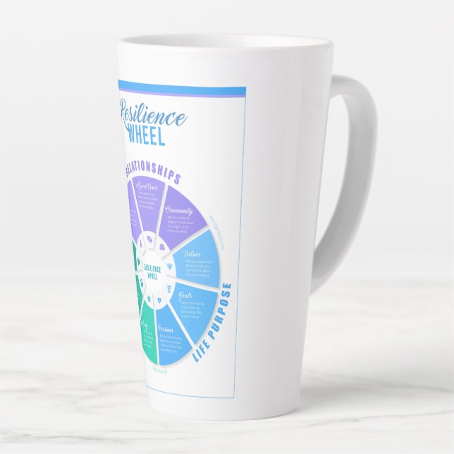 Resilience Wheel Latte Mug (Right Angle)