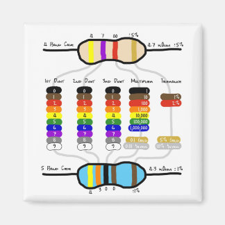 Resistor Colour Chart Fridge Magnet