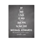 Retirement Gift - Stats Poster