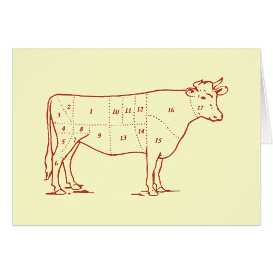Retro Beef Cuts Card