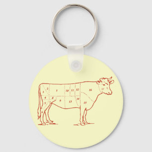 Retro Beef Cuts Key Ring