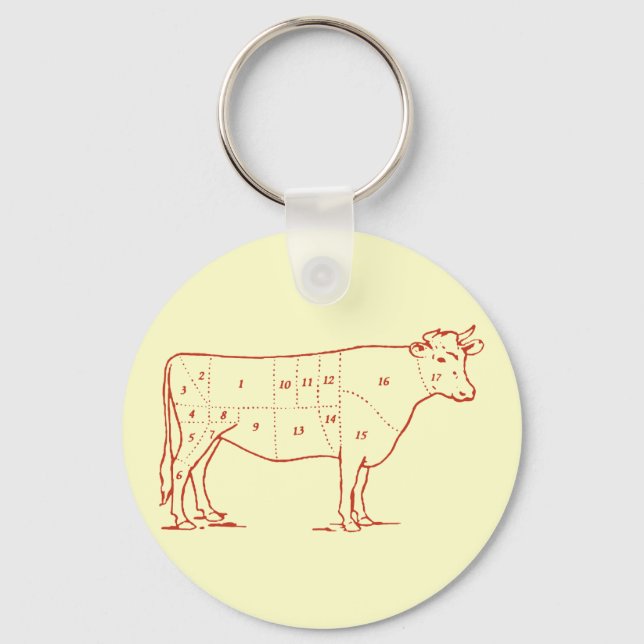 Retro Beef Cuts Key Ring (Front)