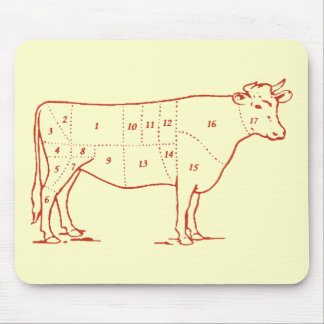 Retro Beef Cuts Mouse Pad