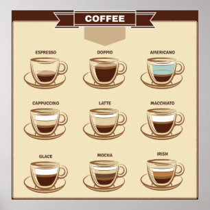 Retro Visual Coffee Chart