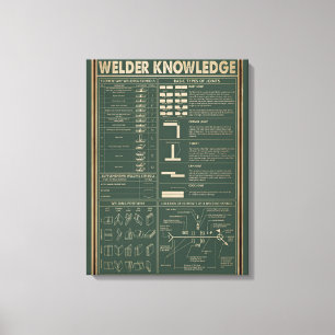 retro welder knowledge poster green canvas print