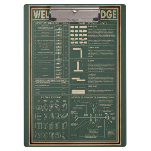 retro welder knowledge poster  green  clipboard