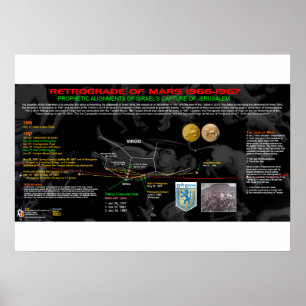 Retrograde of Mars - Israel 2 Poster