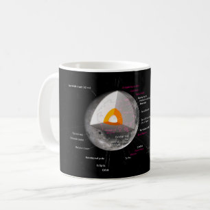 Return of the Moon Diagram Astronomy Orbit Crater  Coffee Mug