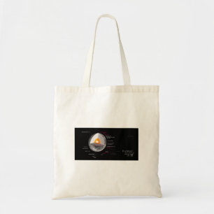 Return of the Moon Diagram Astronomy Orbit Crater Tote Bag