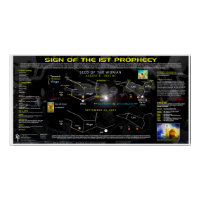 Revelation 12 1st Prophecy