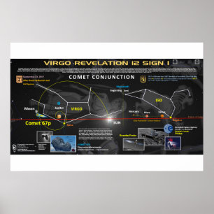 Revelation 12 Sign - Comet 67p 1