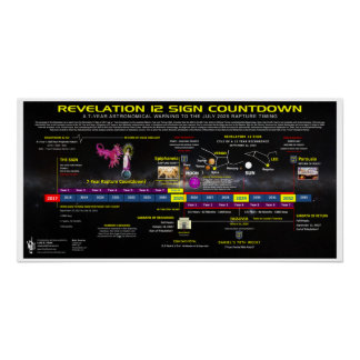 Revelation 12 Sign Countdown