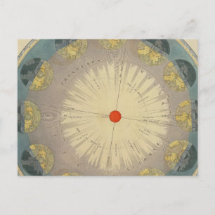 Revolution of Earth around the Sun Postcard