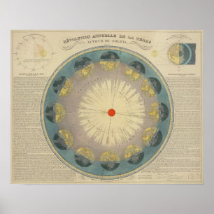 Revolution of Earth around the Sun Poster