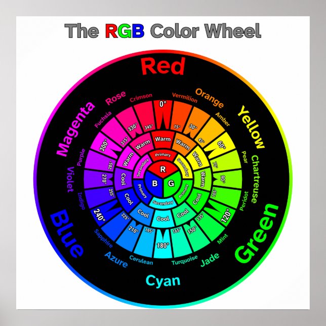 RGB Colour Wheel with Title Poster (Front)