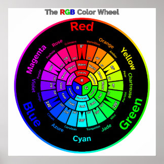 RGB Colour Wheel with Title Poster