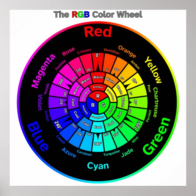 RGB Colour Wheel with Title Poster (Front)