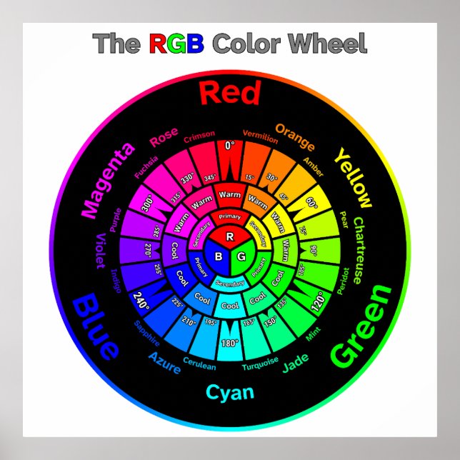 RGB Colour Wheel with Title Poster (Front)