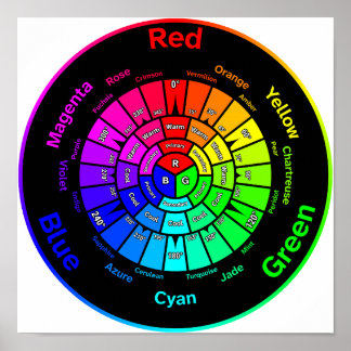 RGB Colour Wheel without Title Poster